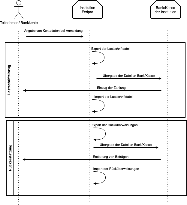 Unbenanntes Diagramm-1756208934275.drawio.png